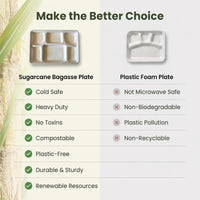 Comparison graphic showing six-compartment bagasse and foam plates